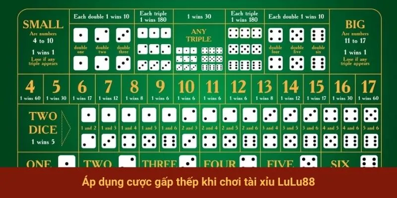 Áp dụng cược gấp thếp khi chơi tài xỉu LuLu88
